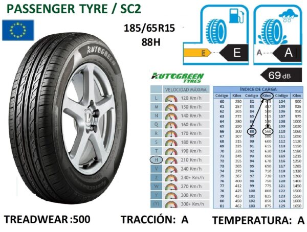 185/65R15 88H