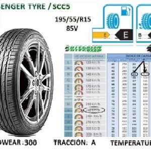 195/55R15 85V