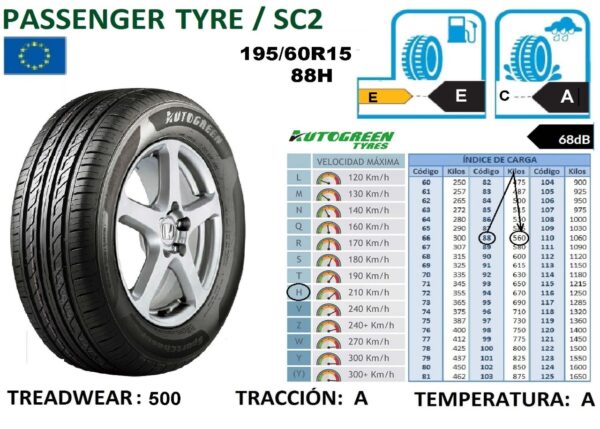 195/60R15 88H