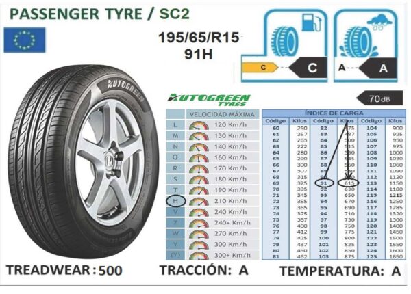 195/65R15 91H