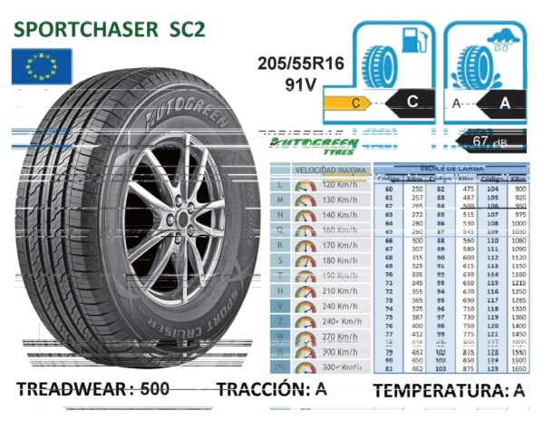 205/55R16 91V